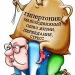 Список факторов, способствующих гипертоническому кризу